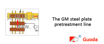 GM Series Steel Plate Pre-treatment Line